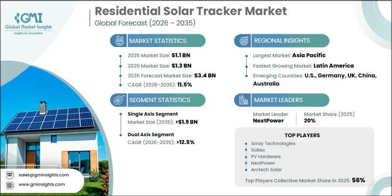 Residential Solar Tracker Market - IMG1