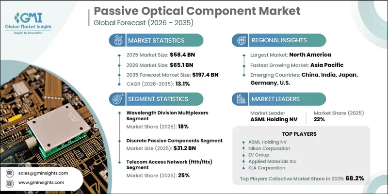 Passive Optical Component Market - IMG1