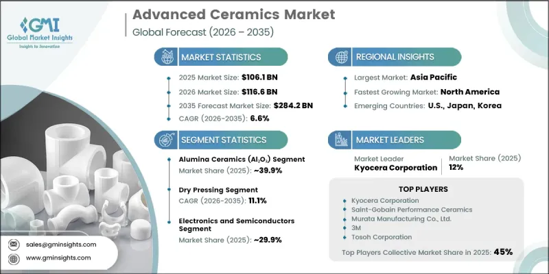 Advanced Ceramics Market - IMG1