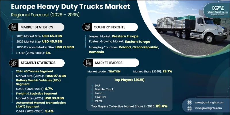 Europe Heavy Duty Trucks Market - IMG1