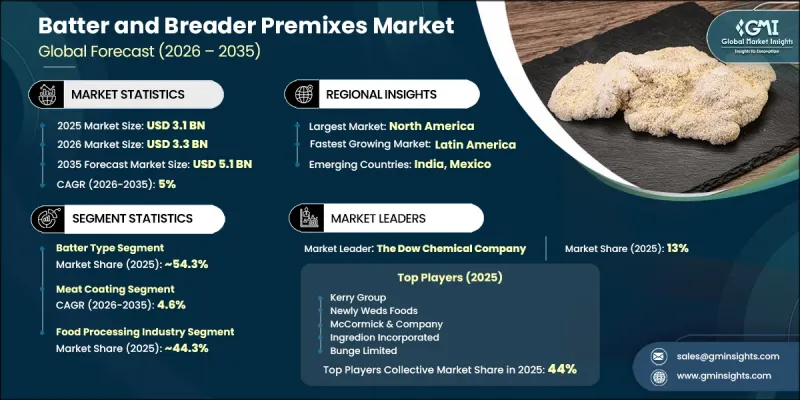 Batter and Breader Premixes Market - IMG1