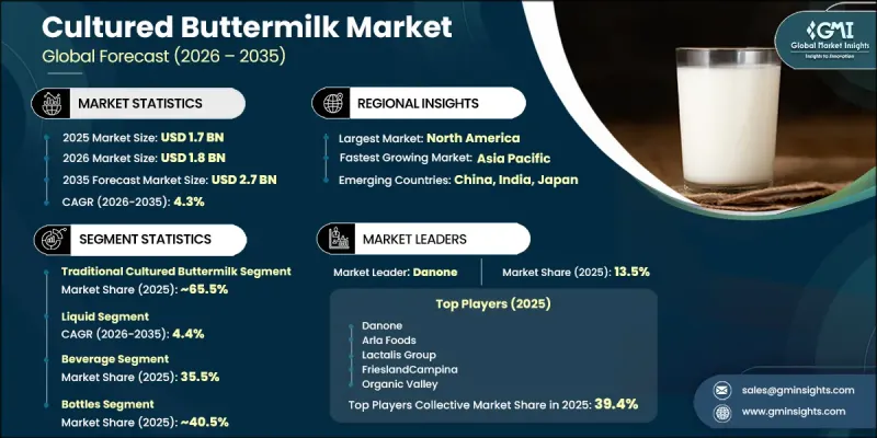 Cultured Buttermilk Market - IMG1