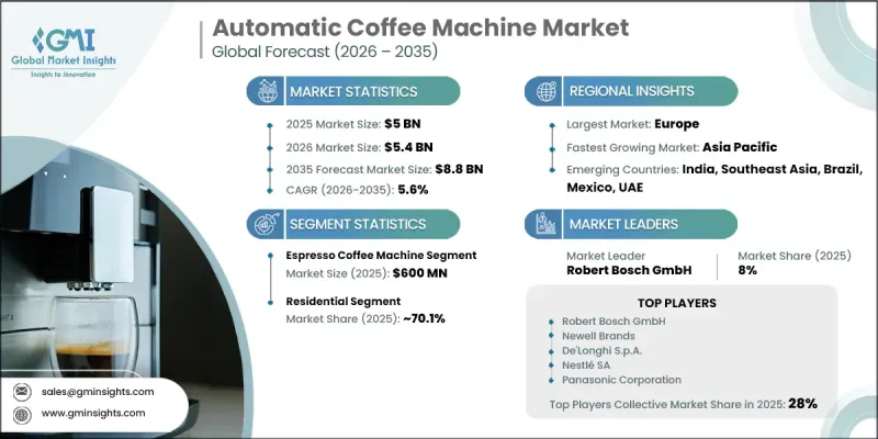 Automatic Coffee Machine Market - IMG1