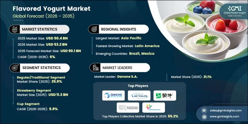 Flavored Yogurt Market - IMG1