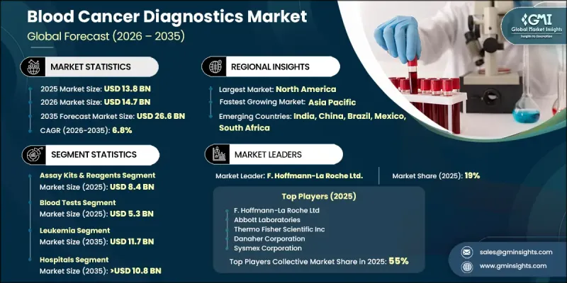 Blood Cancer Diagnostics Market - IMG1