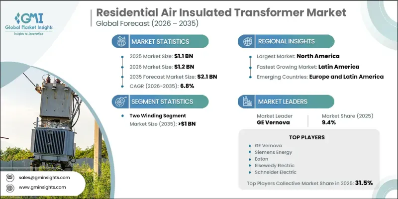 Residential Air Insulated Transformer Market - IMG1