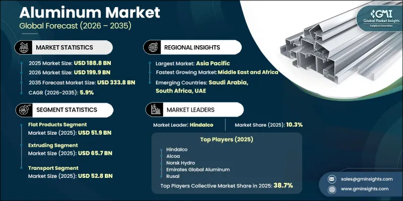 Aluminum Market - IMG1