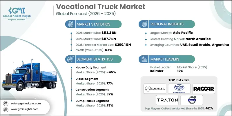 Vocational Truck Market - IMG1