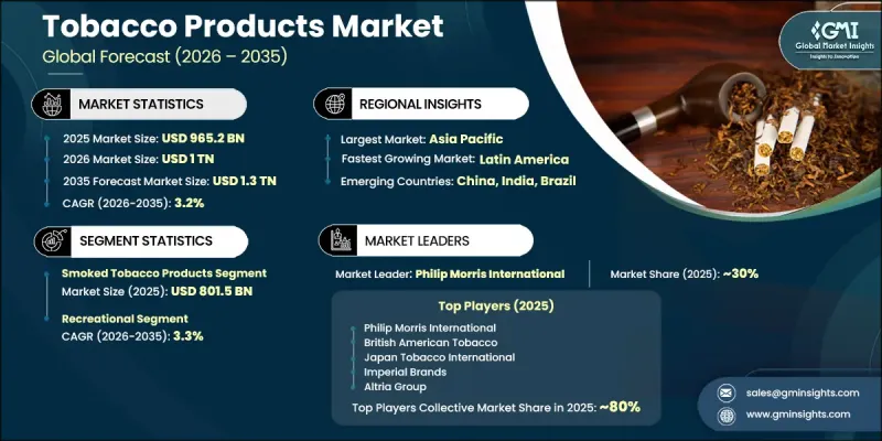 Tobacco Products Market - IMG1