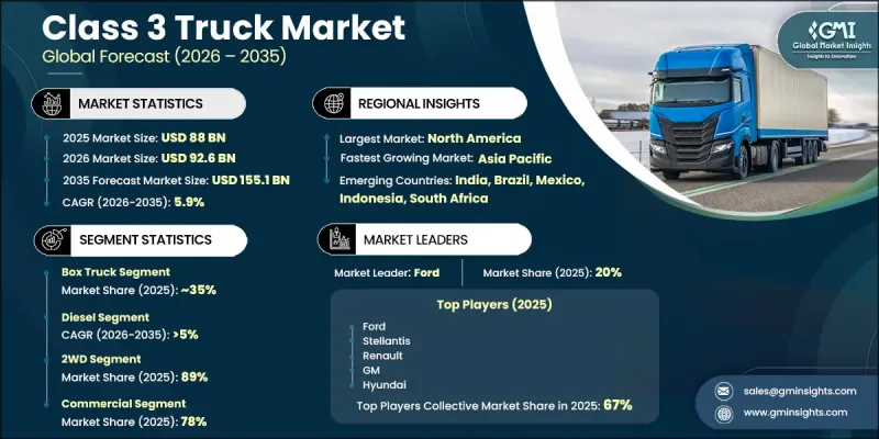 Class 3 Truck Market - IMG1
