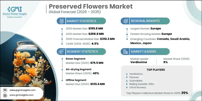 Preserved Flowers Market - IMG1
