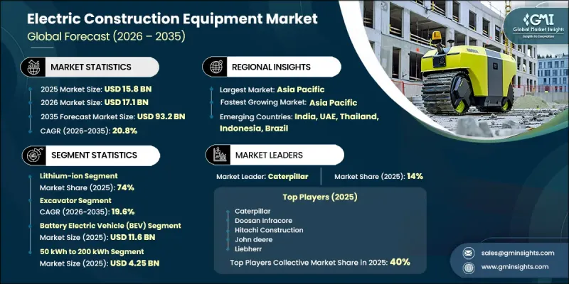 Electric Construction Equipment Market - IMG1