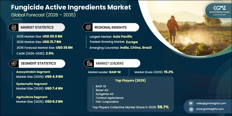 Fungicide Active Ingredients Market - IMG1