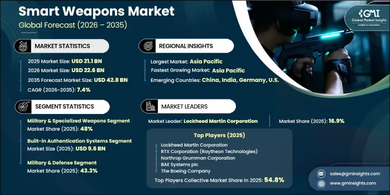 Smart Weapons Market - IMG1