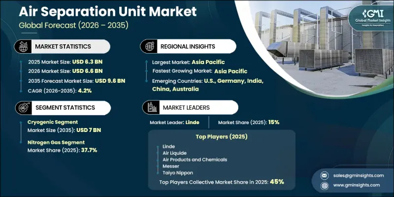 Air Separation Unit Market - IMG1