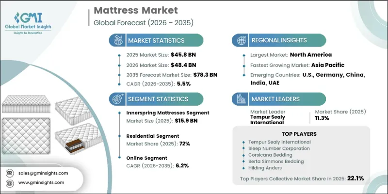 Mattress Market - IMG1