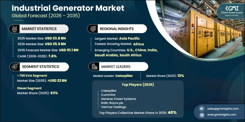 Industrial Generator Market - IMG1