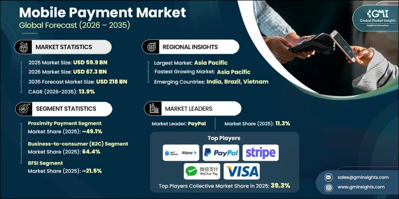 Mobile Payment Market - IMG1