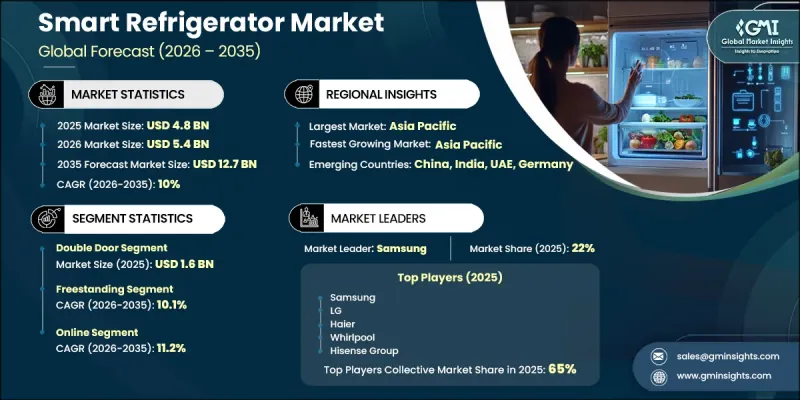 Smart Refrigerator Market - IMG1