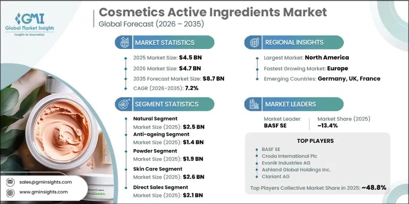 Cosmetics Active Ingredients Market - IMG1