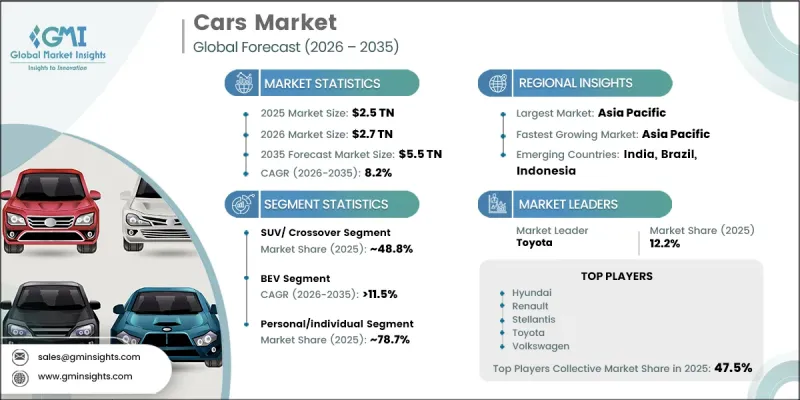 Cars Market - IMG1