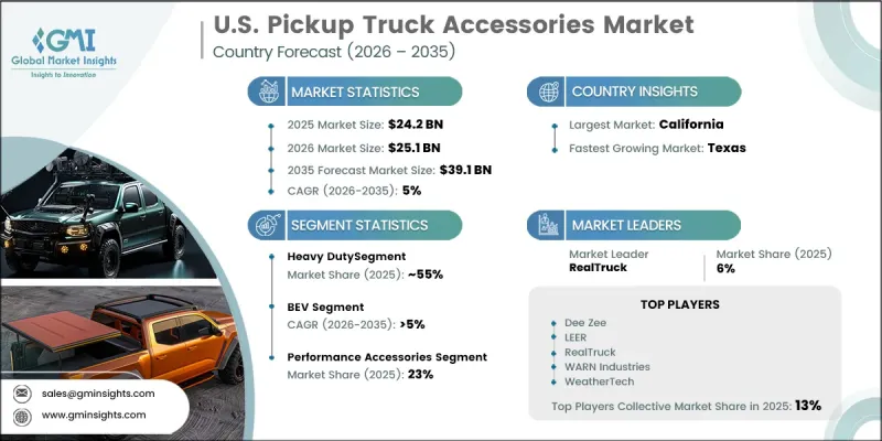 U.S. Pickup Truck Accessories Market - IMG1