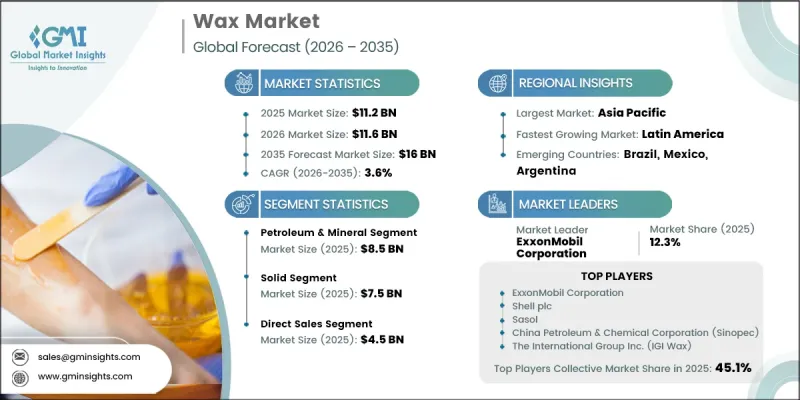 Wax Market - IMG1