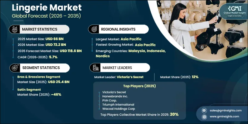 Lingerie Market - IMG1