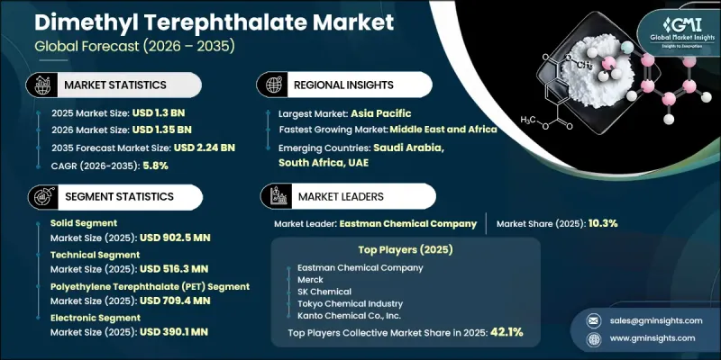 Dimethyl Terephthalate Market - IMG1