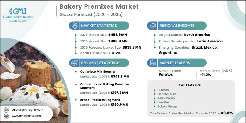 Bakery Premixes Market - IMG1