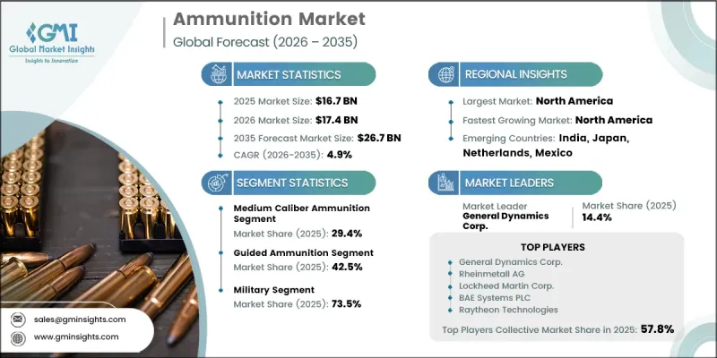 Ammunition Market - IMG1
