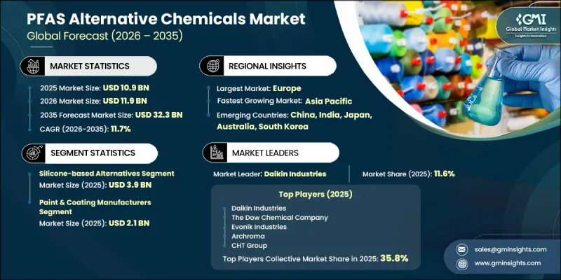 PFAS Alternative Chemicals Market - IMG1