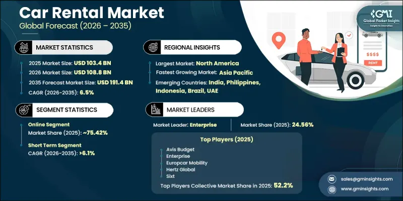Car Rental Market - IMG1