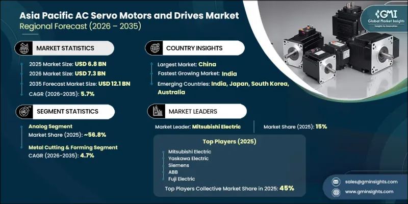 Asia Pacific AC Servo Motors and Drives Market - IMG1
