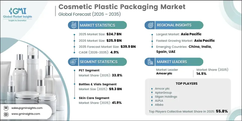 Cosmetic Plastic Packaging Market - IMG1