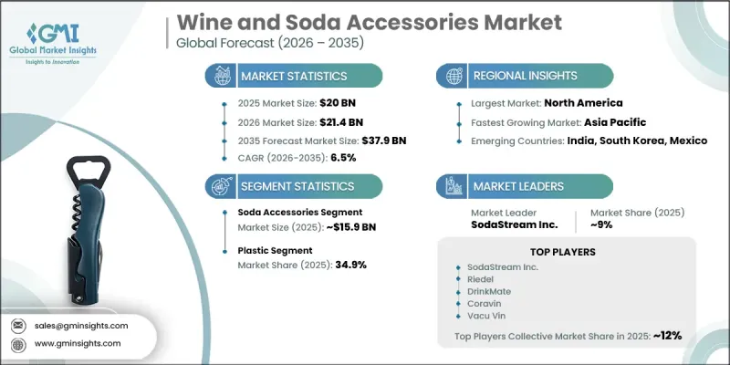 Wine and Soda Accessories Market - IMG1