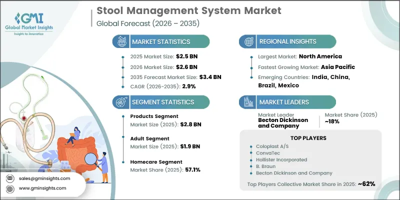 Stool Management System Market - IMG1