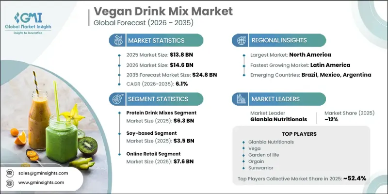 Vegan Drink Mix Market - IMG1