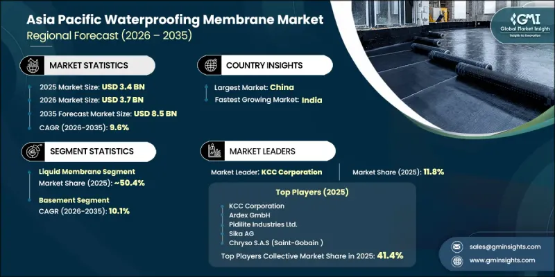 Asia Pacific Waterproofing Membrane Market - IMG1