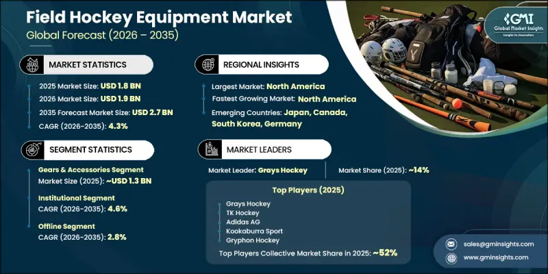 Field Hockey Equipment Market - IMG1