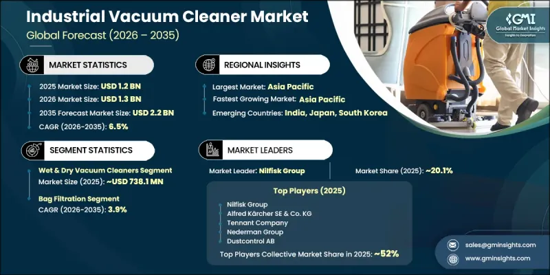 Industrial Vacuum Cleaner Market - IMG1