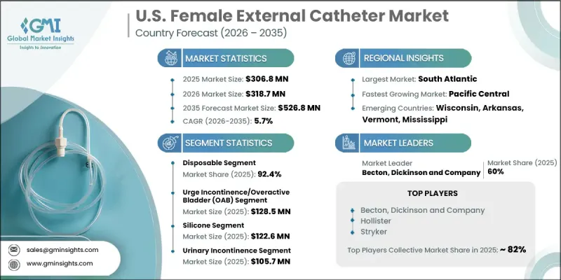 U.S. Female External Catheter Market - IMG1
