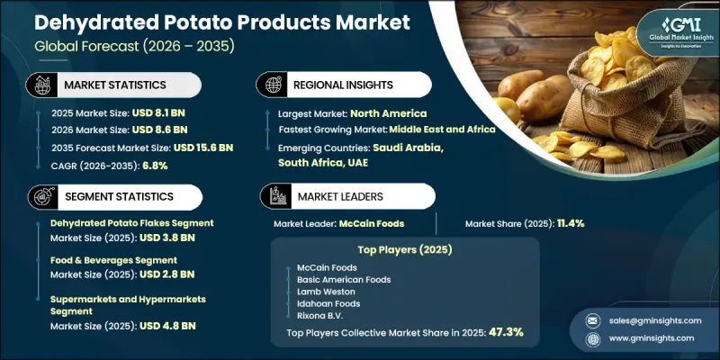 Dehydrated Potato Products Market - IMG1