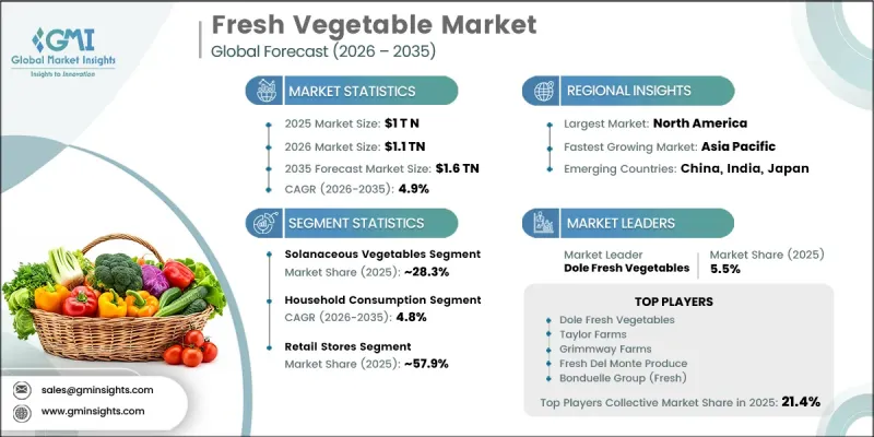Fresh Vegetable Market - IMG1