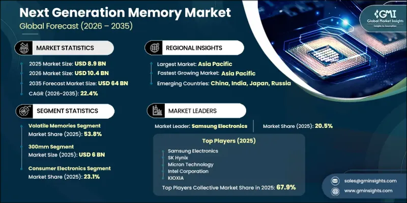 Next Generation Memory Market - IMG1