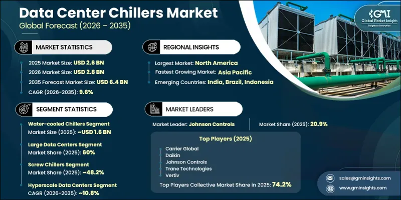 Data Center Chillers Market - IMG1