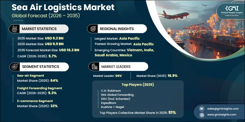 Sea Air Logistics Market - IMG1