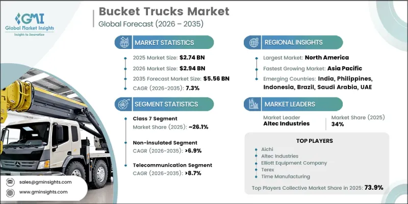 Bucket Trucks Market - IMG1