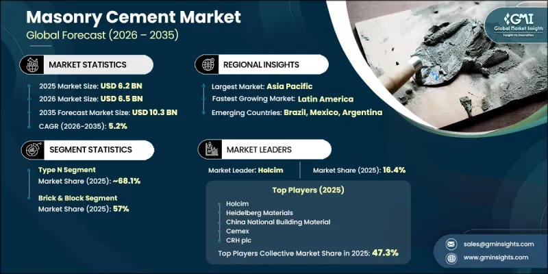 Masonry Cement Market - IMG1
