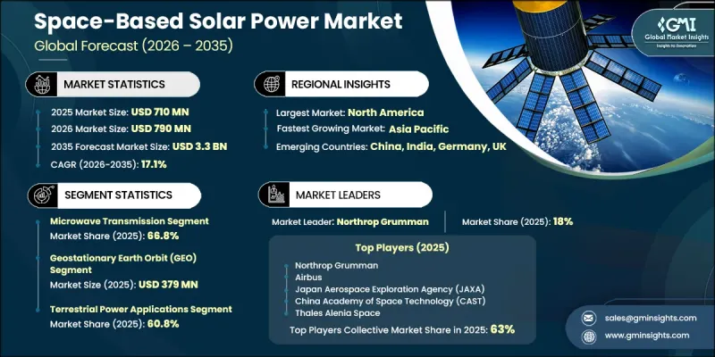 Space-Based Solar Power Market - IMG1